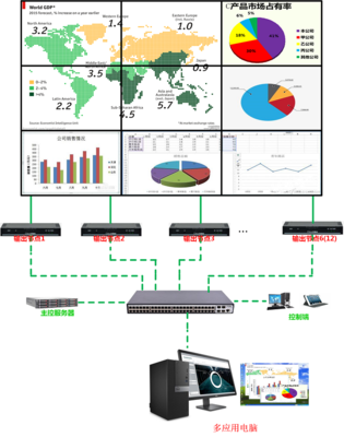 泉州分布式處理器可視化綜合解碼拼控一體機在計算機應用中的創新實踐